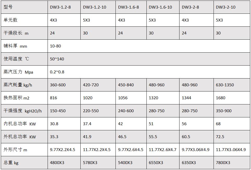 多层带式干燥机.jpg 多层带式干燥机.jpg